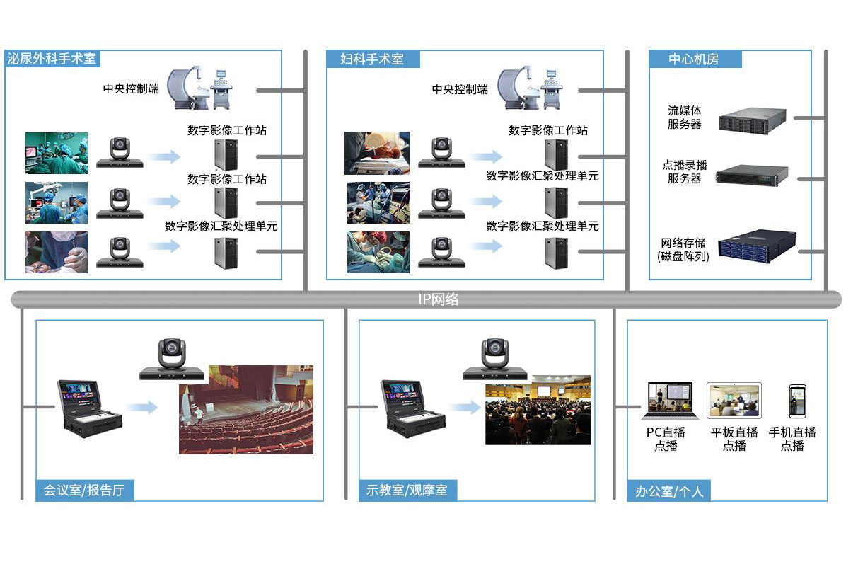 abler 艾宝丽 远程医疗教育培训系统